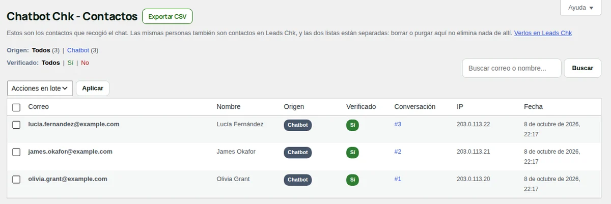 Contactos: las direcciones que juntó el chat, con su origen y su conversación.