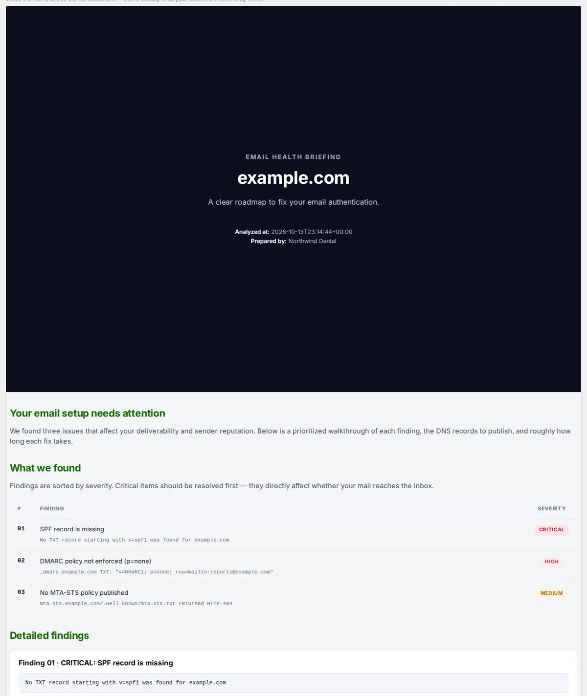 The PDF of the report, as the preview of Email Reports shows it.