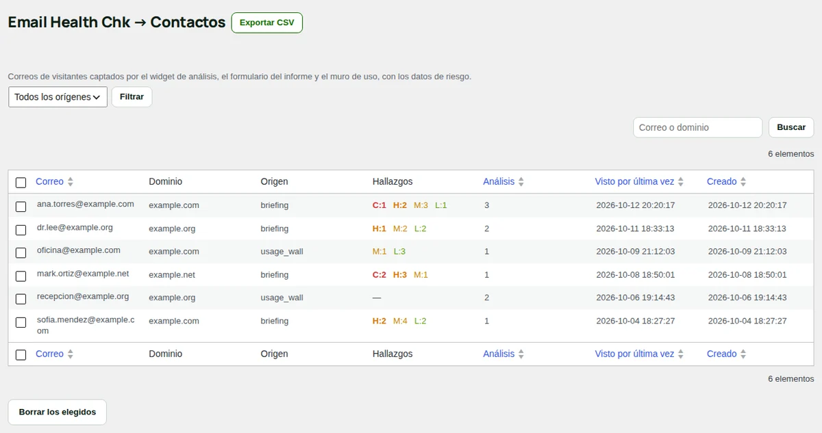 Leads, con el origen y los hallazgos de cada visitante.