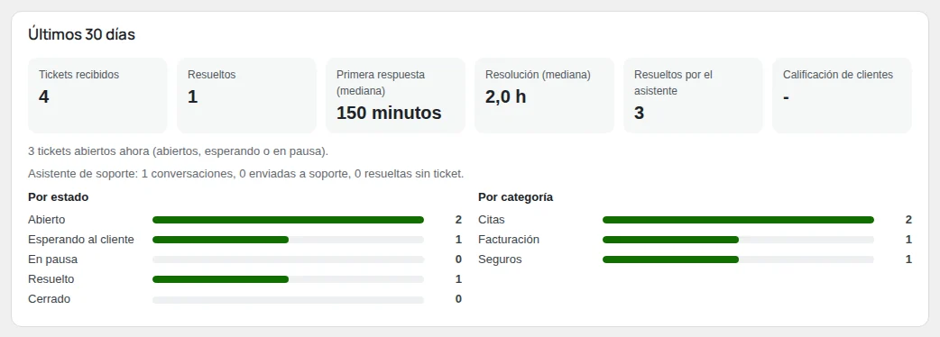 Los informes de los últimos 30 días.