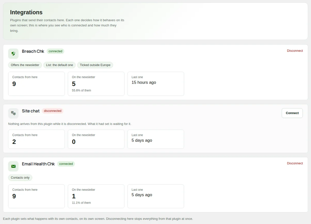 Integrations: a card per connected tool with what it does, how many contacts it brought and how many joined the newsletter.