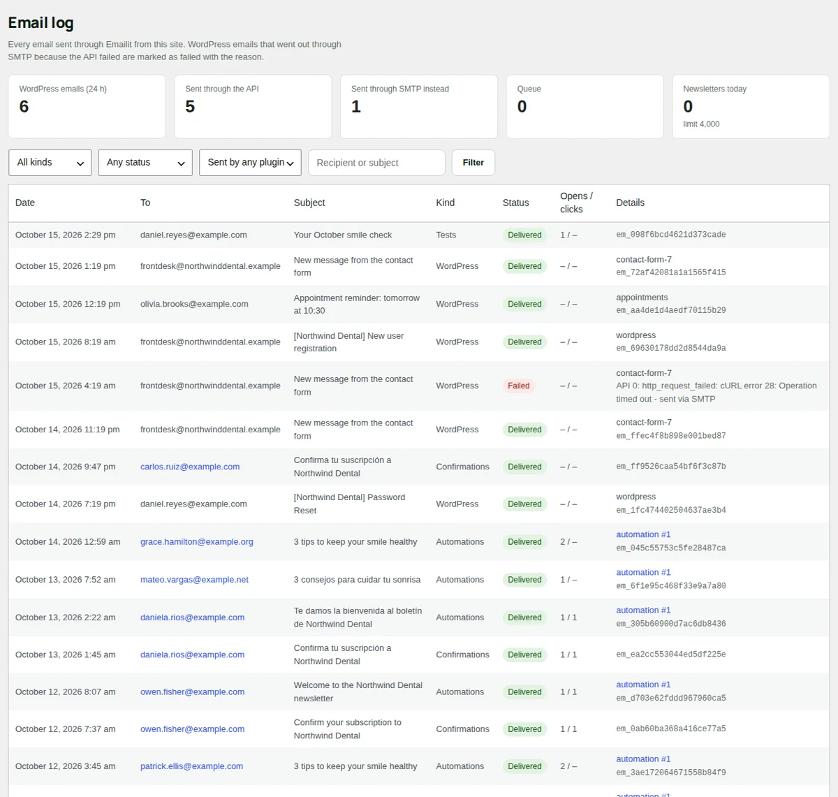 Email log: the figures of the last 24 hours, the filters and each email with its status, opens and clicks.