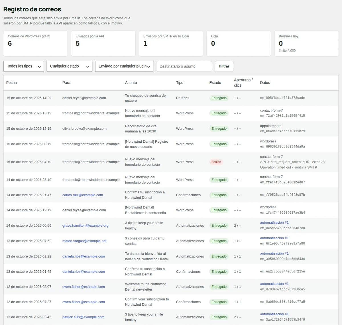 Registro de emails: las cifras de las últimas 24 horas, los filtros y cada correo con su estado, aperturas y clics.